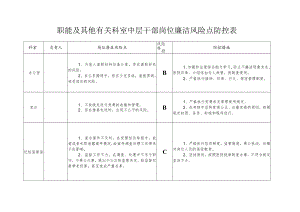 职能及其他有关科室中层干部岗位廉洁风险点防控表.docx