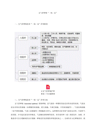 呼吸内科支气管哮喘“一病一品”.docx