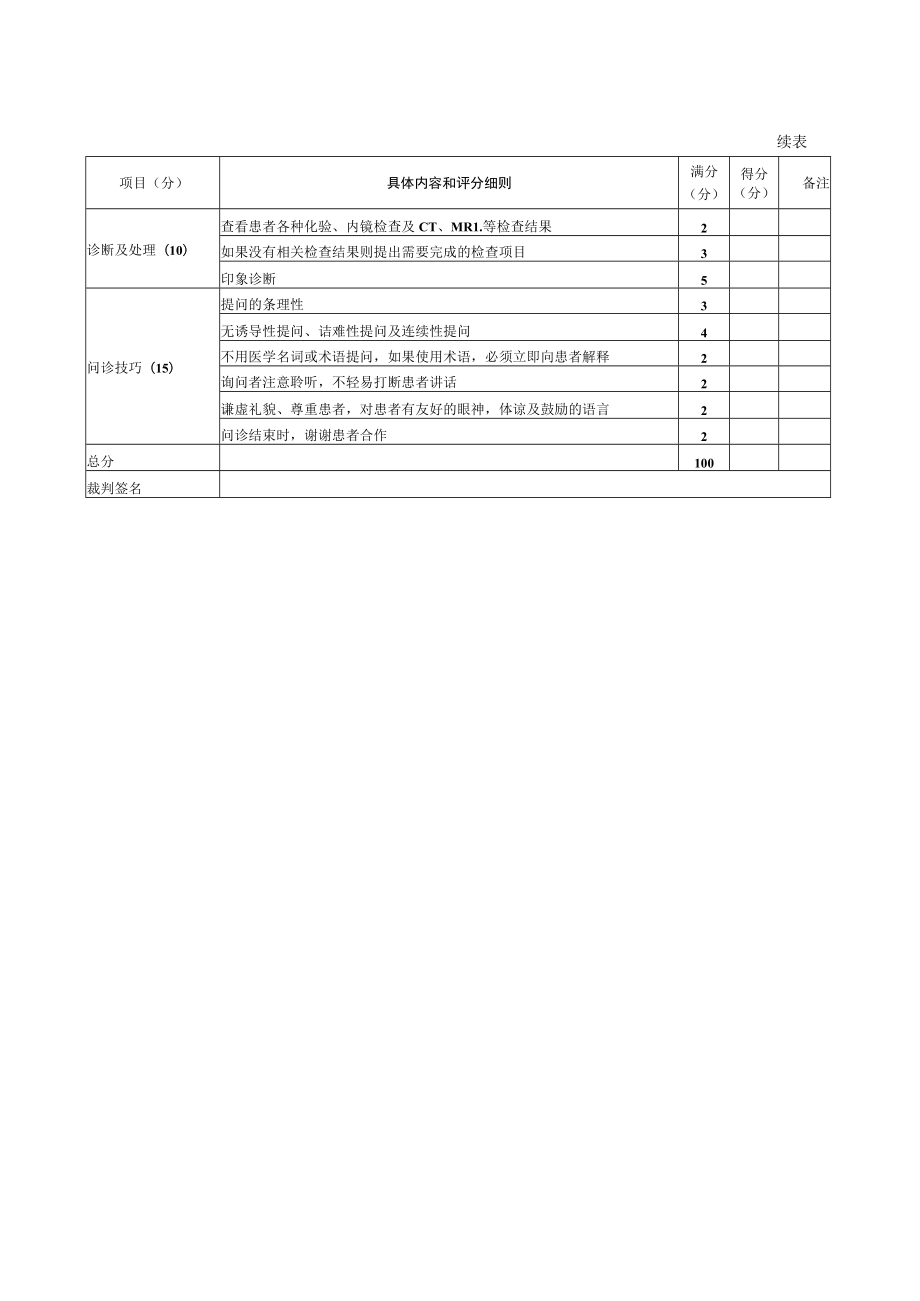 内科医师规范化培训临床问诊检查操作-腹泻的问诊评分标准.docx_第2页