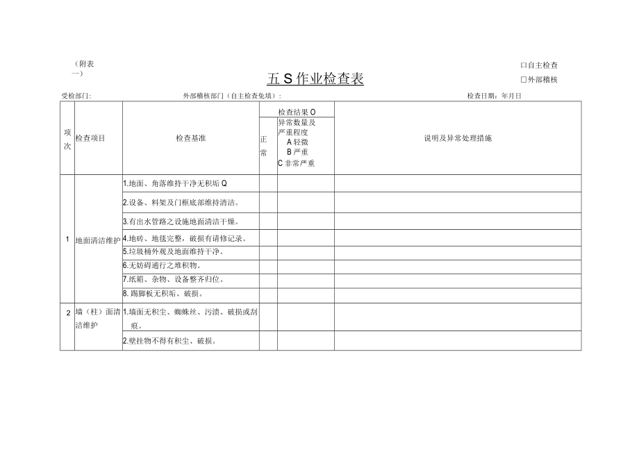 医院5S管理作业全套表格.docx_第1页