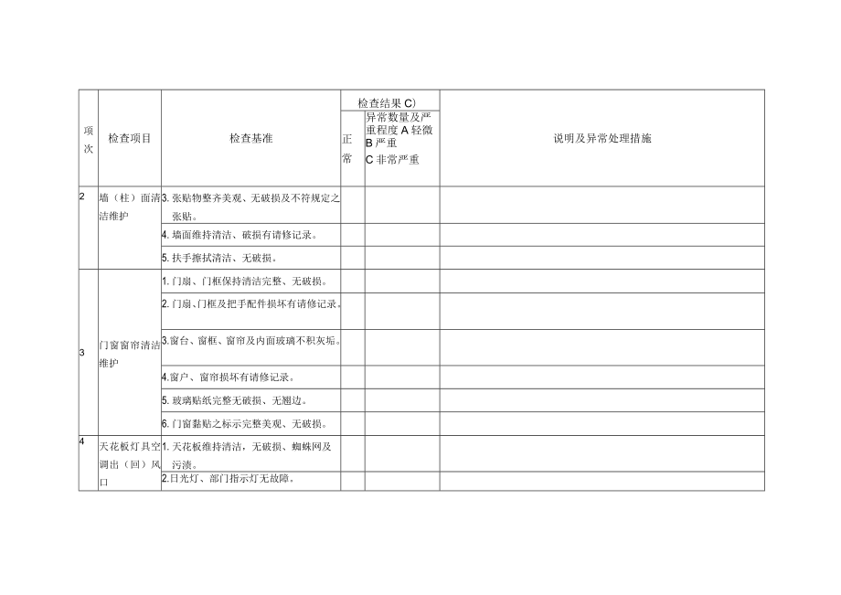 医院5S管理作业全套表格.docx_第2页