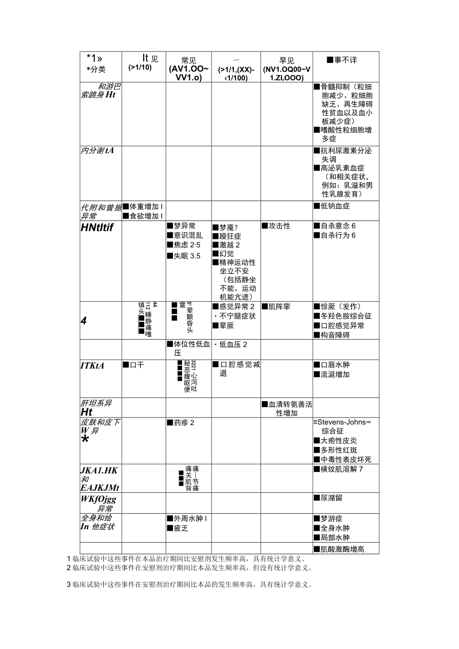 米氮平片（瑞美隆）中文说明书.docx_第3页