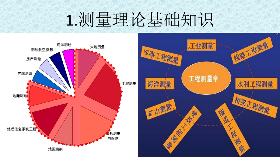 测量培训资料.pptx_第3页