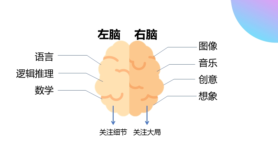 新媒体文案如何吸引注意力.pptx_第3页