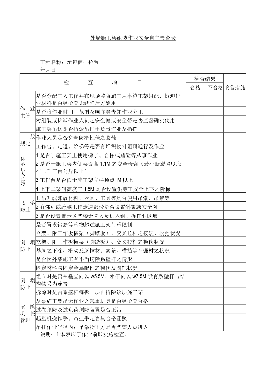 外墙施工架组装作业安全自主检查表.docx_第1页