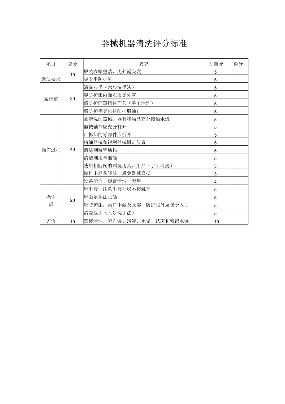 妇幼保健院供应室器械机器清洗操作操作考核评分标准.docx_第3页