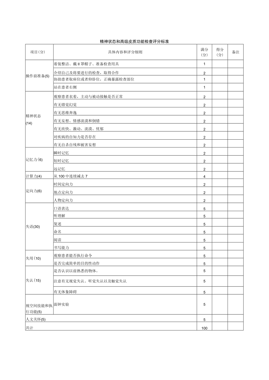 内科医师规范化培训临床问诊检查操作-精神状态和高级皮质功能检查评分标准.docx_第1页