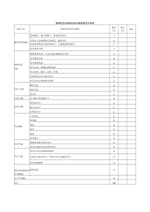 内科医师规范化培训临床问诊检查操作-精神状态和高级皮质功能检查评分标准.docx