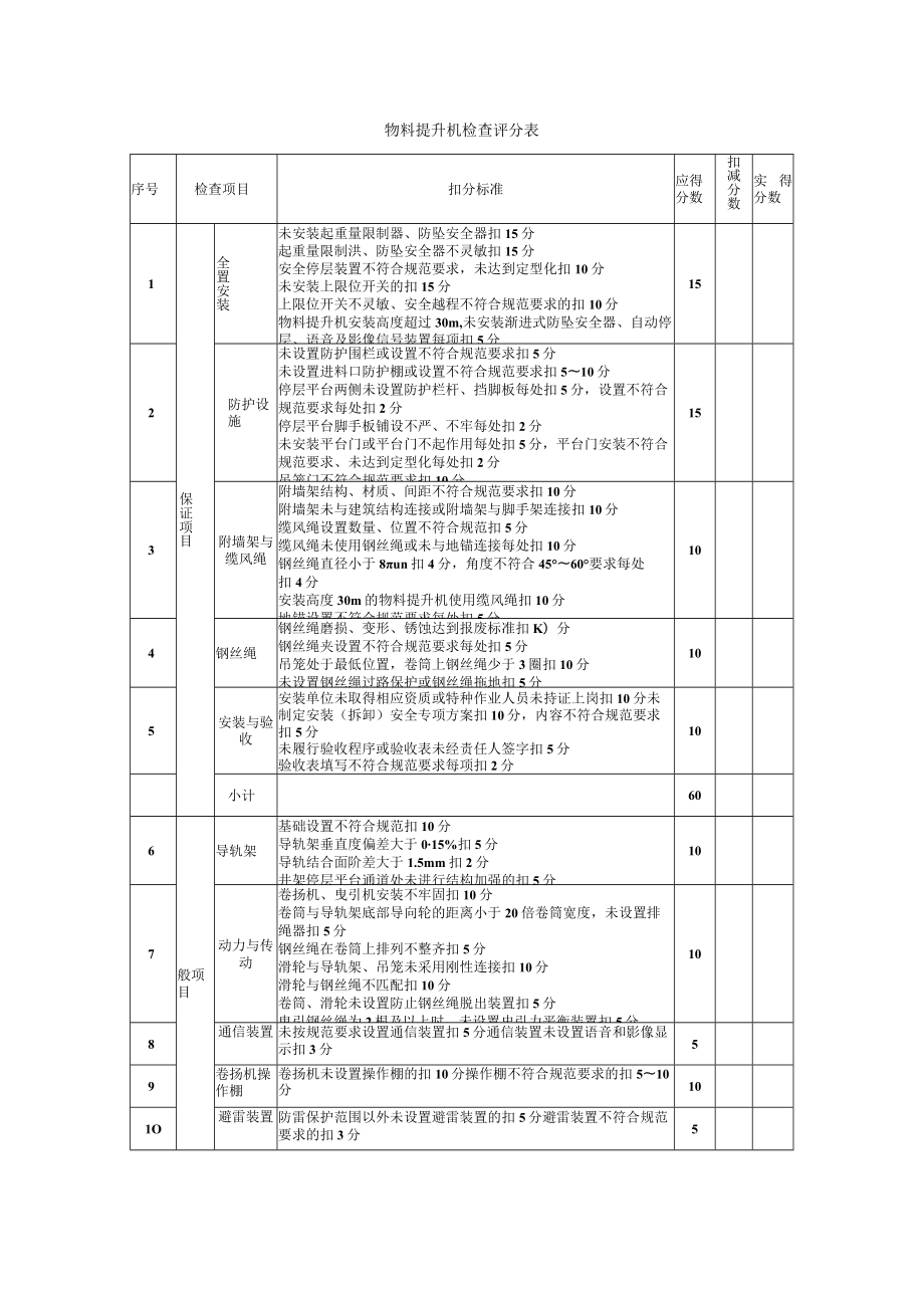 物料提升机检查评分表.docx_第1页