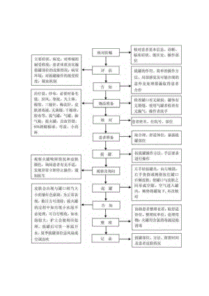 中医护理技术操作拔罐(气罐、火罐)技术操作流程与考核评分标准.docx