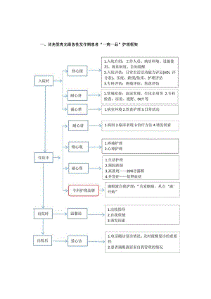 眼科青光眼“一病一品”.docx