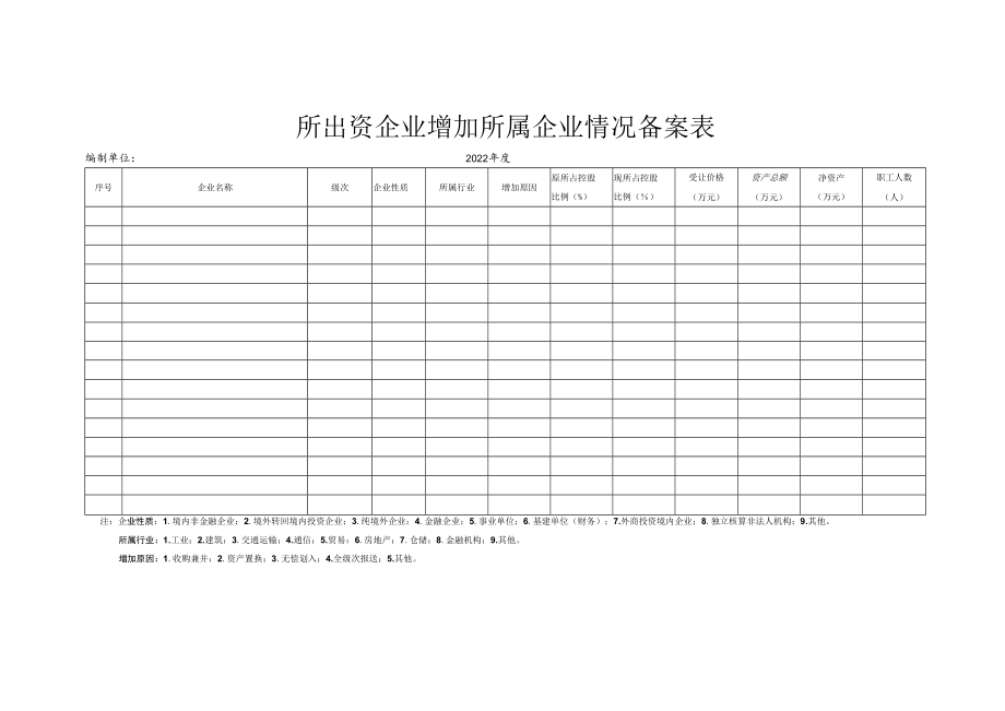 所出资企业增加所属企业情况备案表.docx_第1页