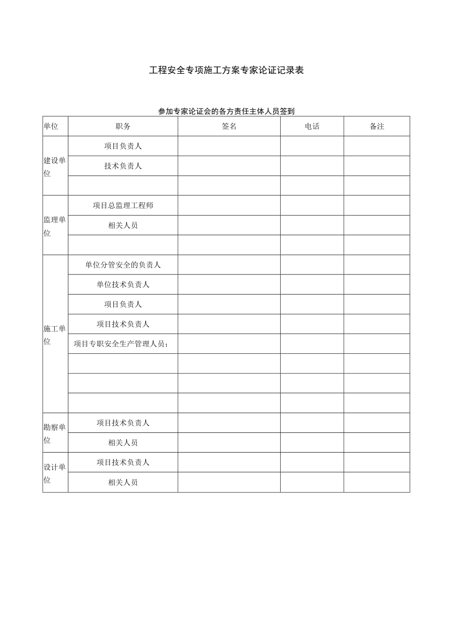 工程安全专项施工方案专家论证记录表.docx_第1页