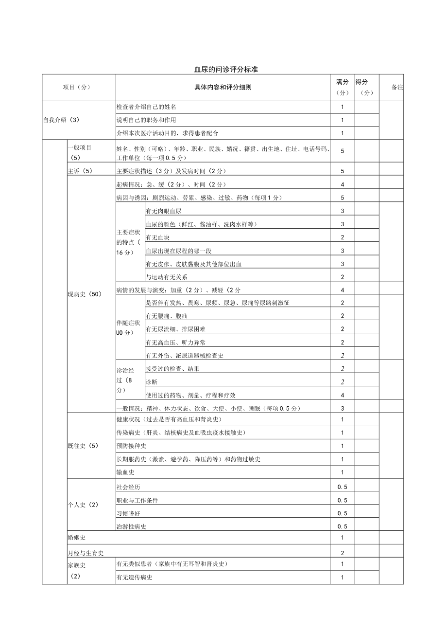 内科医师规范化培训临床问诊检查操作-血尿的问诊评分标准.docx_第1页