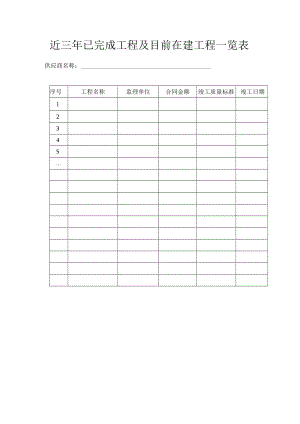 近三年已完成工程及目前在建工程一览表.docx