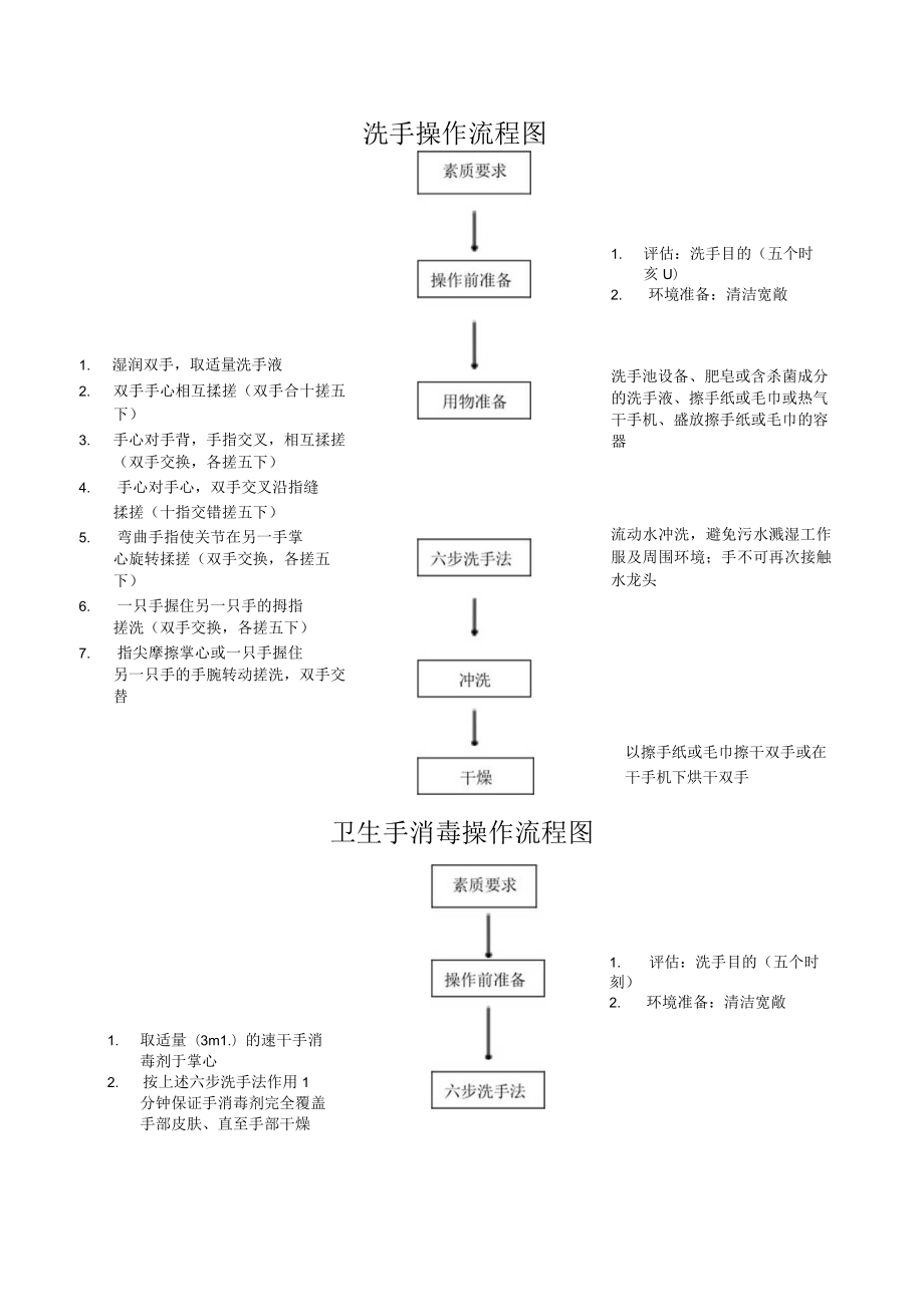 妇幼保健院手卫生操作考核评分标准.docx_第3页