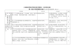 三级医院等级评审标准护理部分.docx