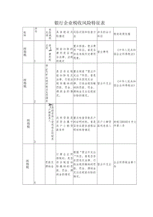 银行企业税收风险特征表.docx