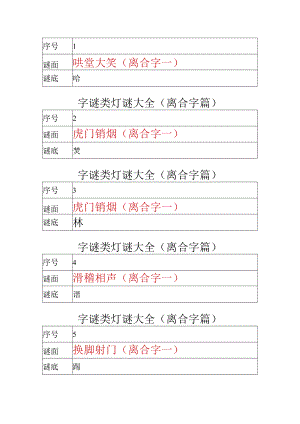 字谜类灯谜大全（离合字篇）.docx