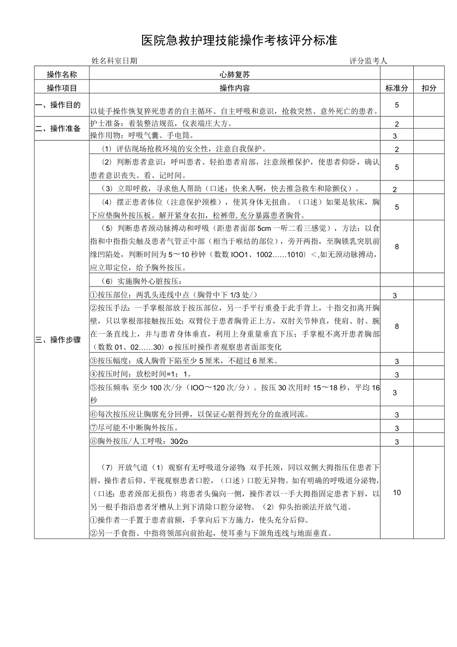 心肺复苏考核评分标准.docx_第1页