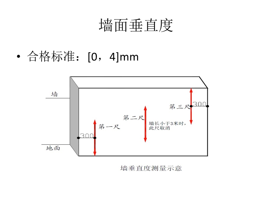 抹灰质量控制要点.pptx_第3页