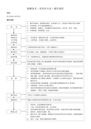 除颤技术操作流程.docx