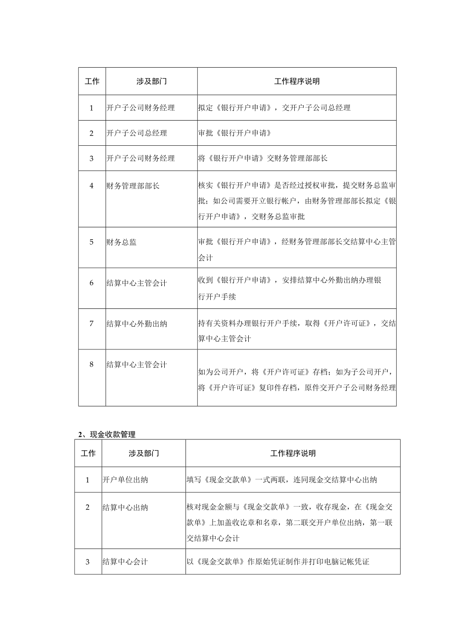 公司结算中心管理制度.docx_第2页