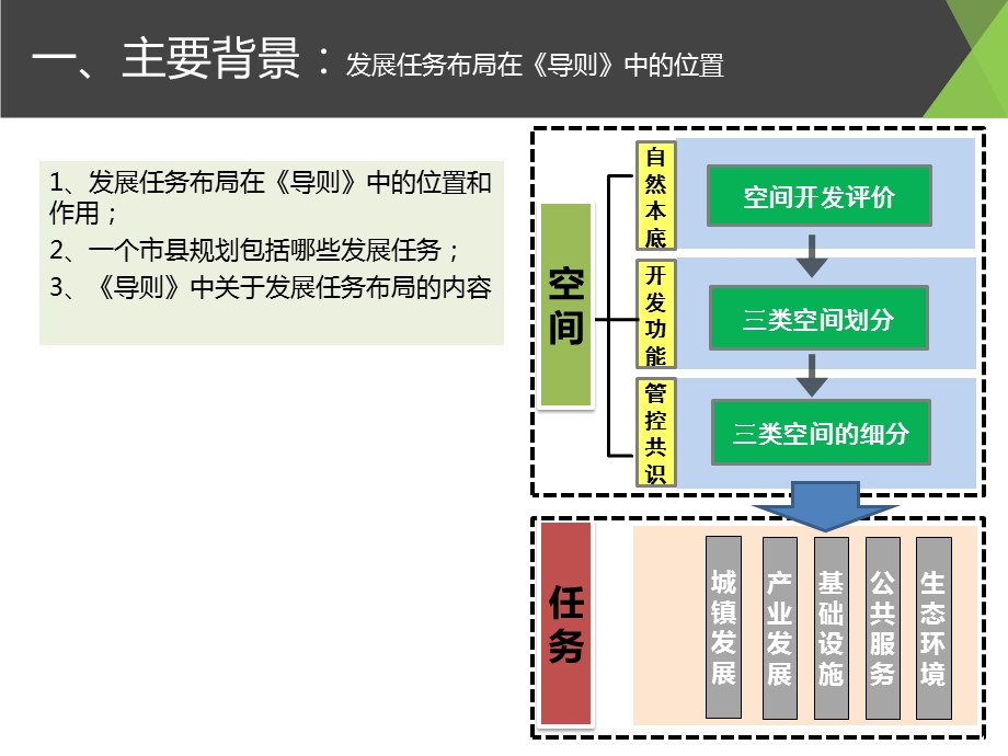 城镇化与生态环境保护.pptx_第3页