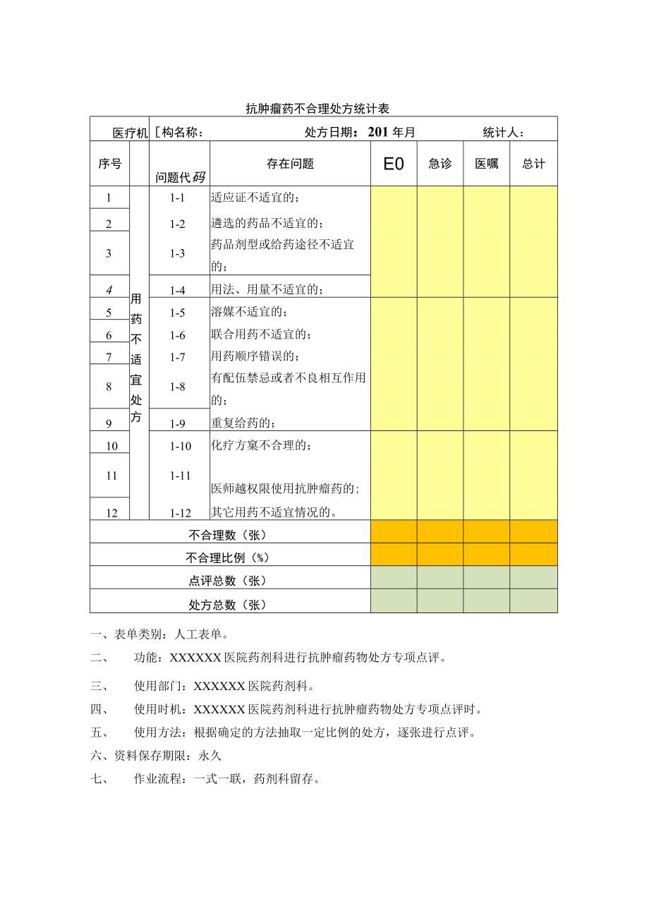 药剂科抗肿瘤药不合理处方统计表.docx_第1页