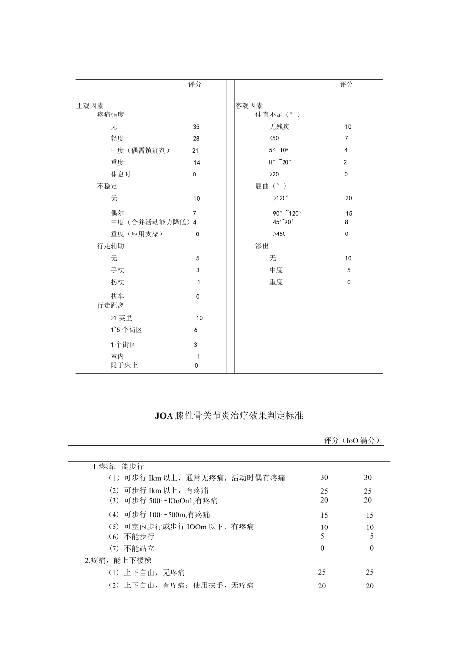 康复医学科膝关节功能评定标准.docx_第3页