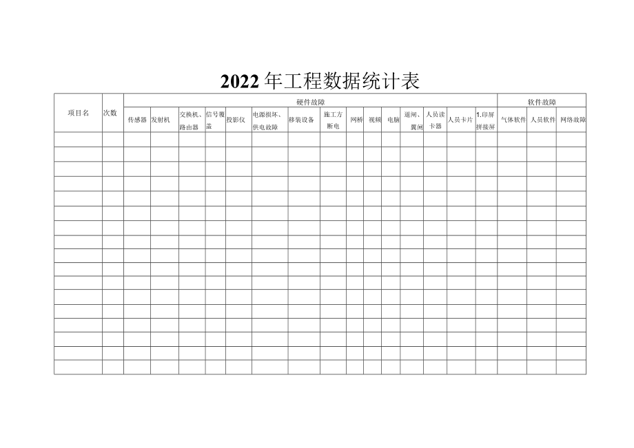 2022年工程数据统计表.docx_第1页