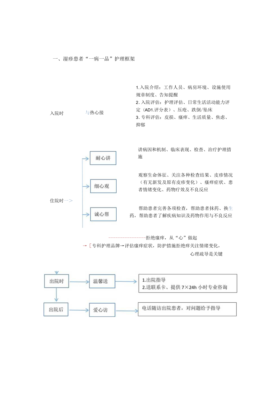 皮肤科湿疹“一病一品”.docx_第1页