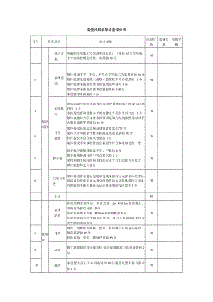 满堂式脚手架检查评分表.docx