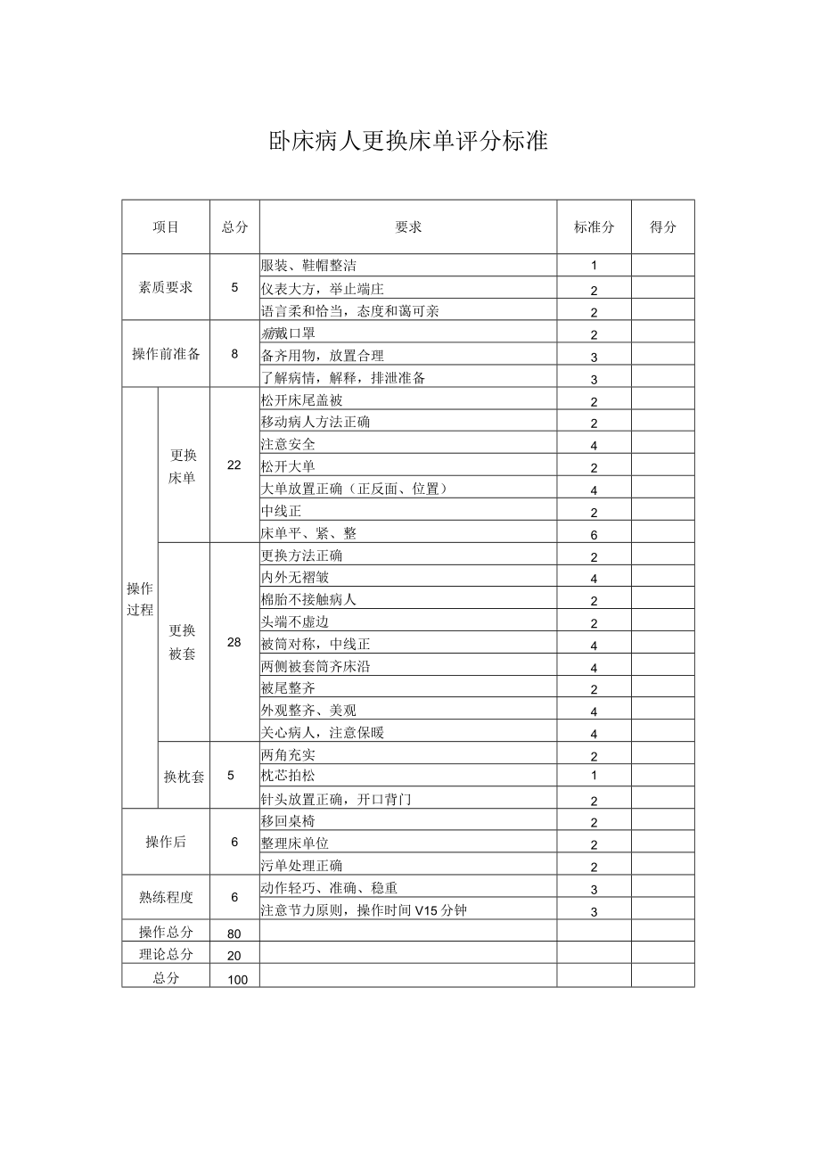 妇幼保健院卧床病人更换床单操作考核评分标准.docx_第3页