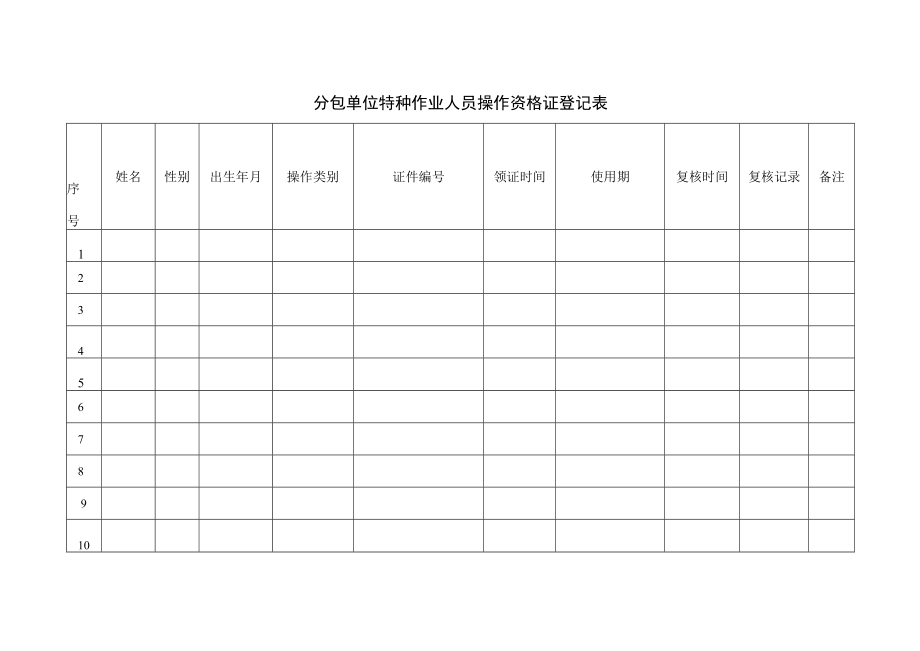 分包单位特种作业人员操作资格证登记表.docx_第1页