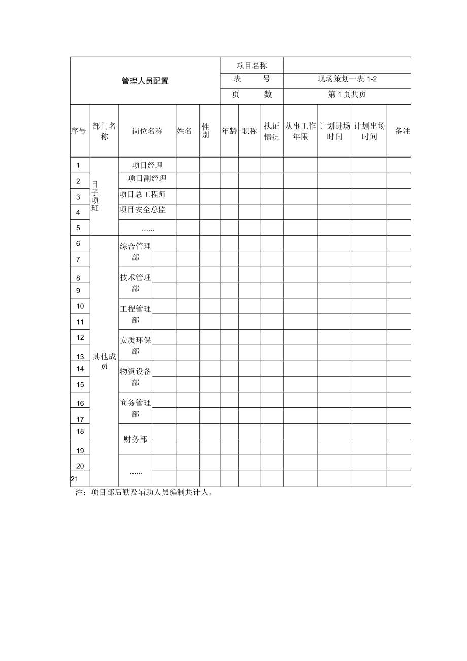 管理人员配置表.docx_第1页