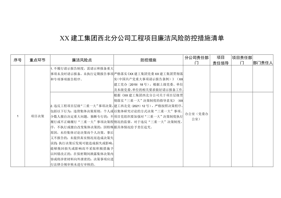 公司工程项目廉洁风险防控措施清单.docx_第1页