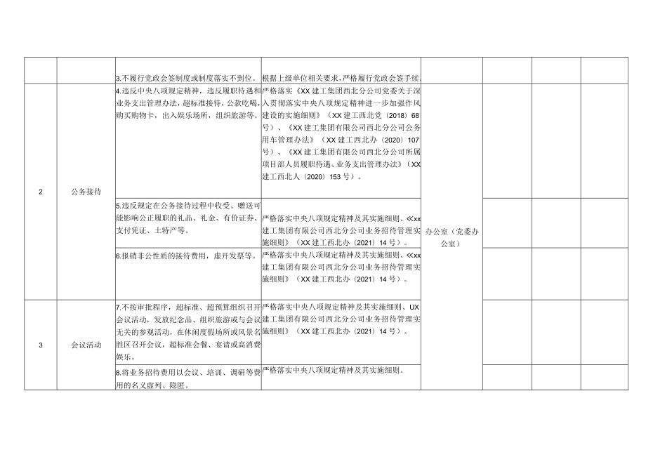 公司工程项目廉洁风险防控措施清单.docx_第2页