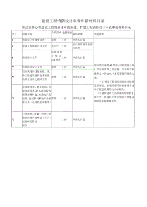 建设工程消防设计审查申请材料目录.docx