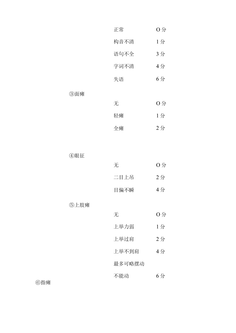 中风病疗效评价标准.docx_第2页