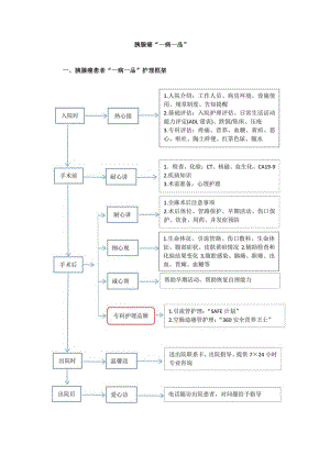 肿瘤外科胰腺癌“一病一品”.docx