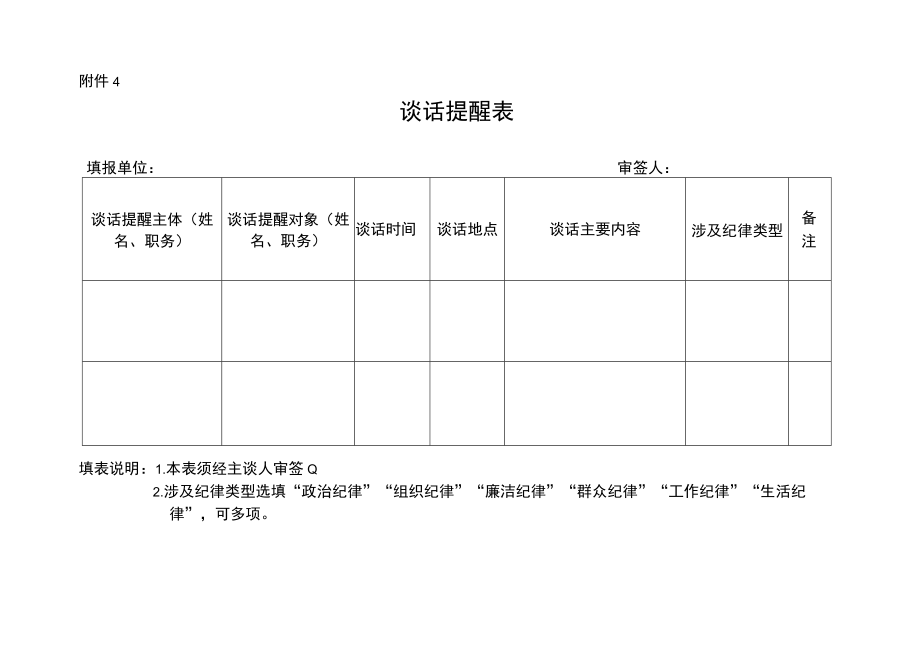 党风廉政建设谈话提醒表.docx_第1页