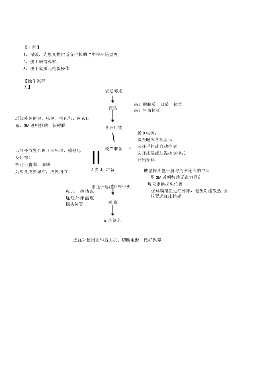 妇婴医院护理技术操作新生儿远红外辐射台操作操作流程图与考核评分标准.docx_第1页