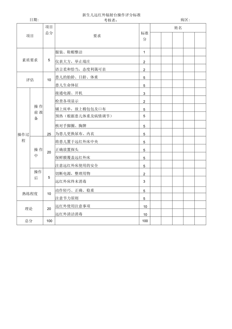 妇婴医院护理技术操作新生儿远红外辐射台操作操作流程图与考核评分标准.docx_第3页