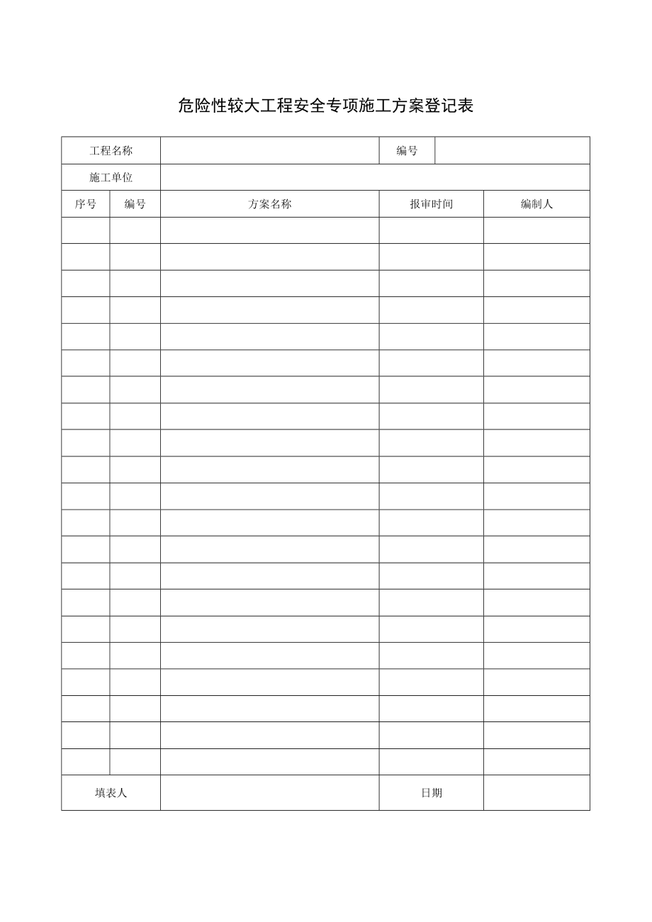 危险性较大工程安全专项施工方案登记表.docx_第1页