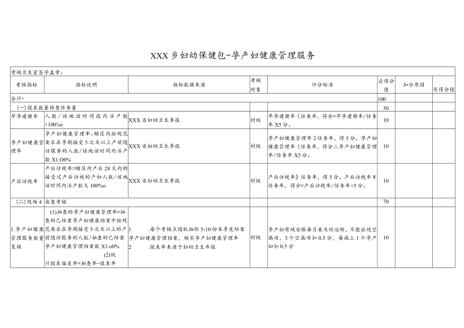 乡妇幼保健包-孕产妇健康管理服务.docx_第1页