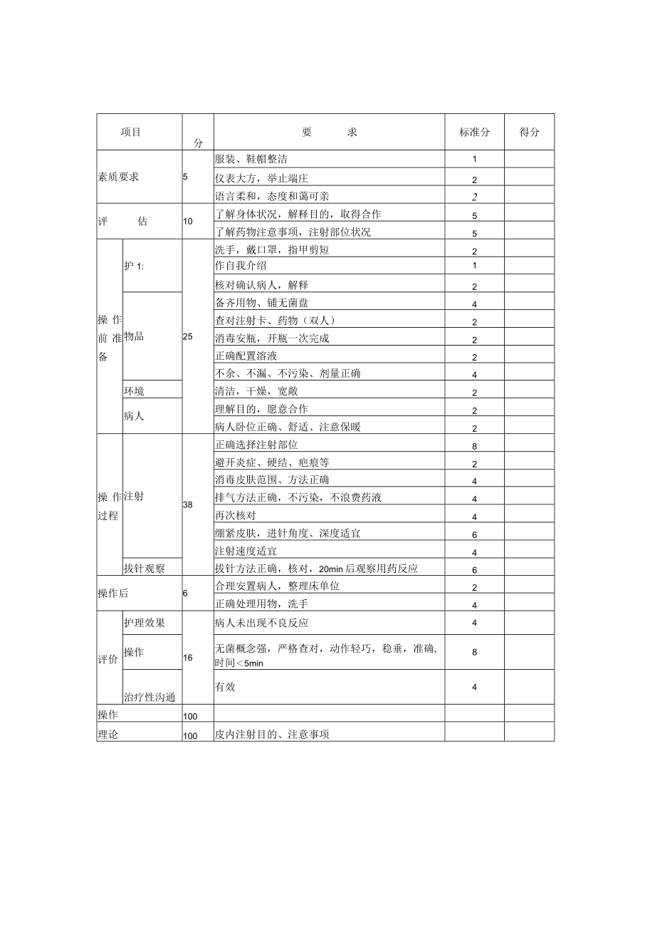 妇幼保健院婴儿皮内注射操作操作考核评分标准.docx_第3页