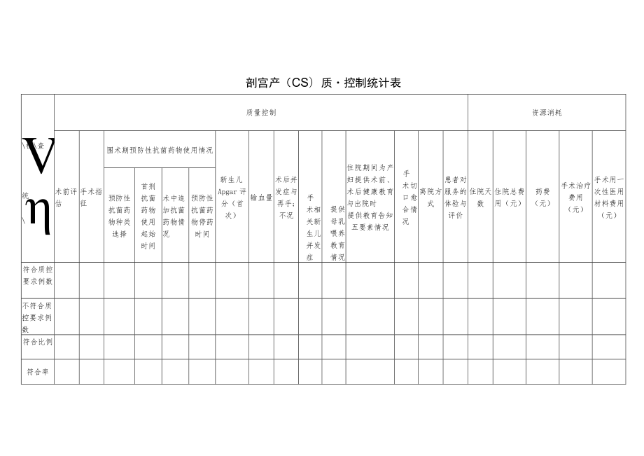 产科剖宫产（CS）与异位妊娠（手术治疗）（EP）单病种质量控制统计表.docx_第1页