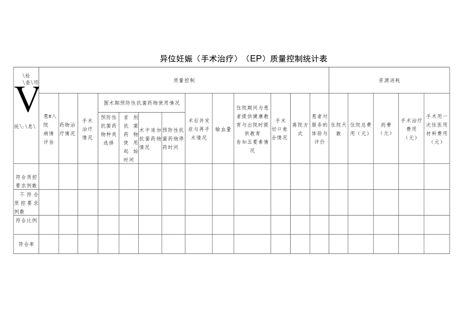 产科剖宫产（CS）与异位妊娠（手术治疗）（EP）单病种质量控制统计表.docx_第2页