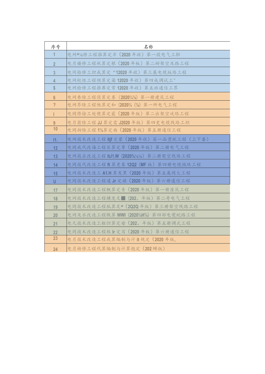 最新电力定额资料名录汇总.docx_第2页